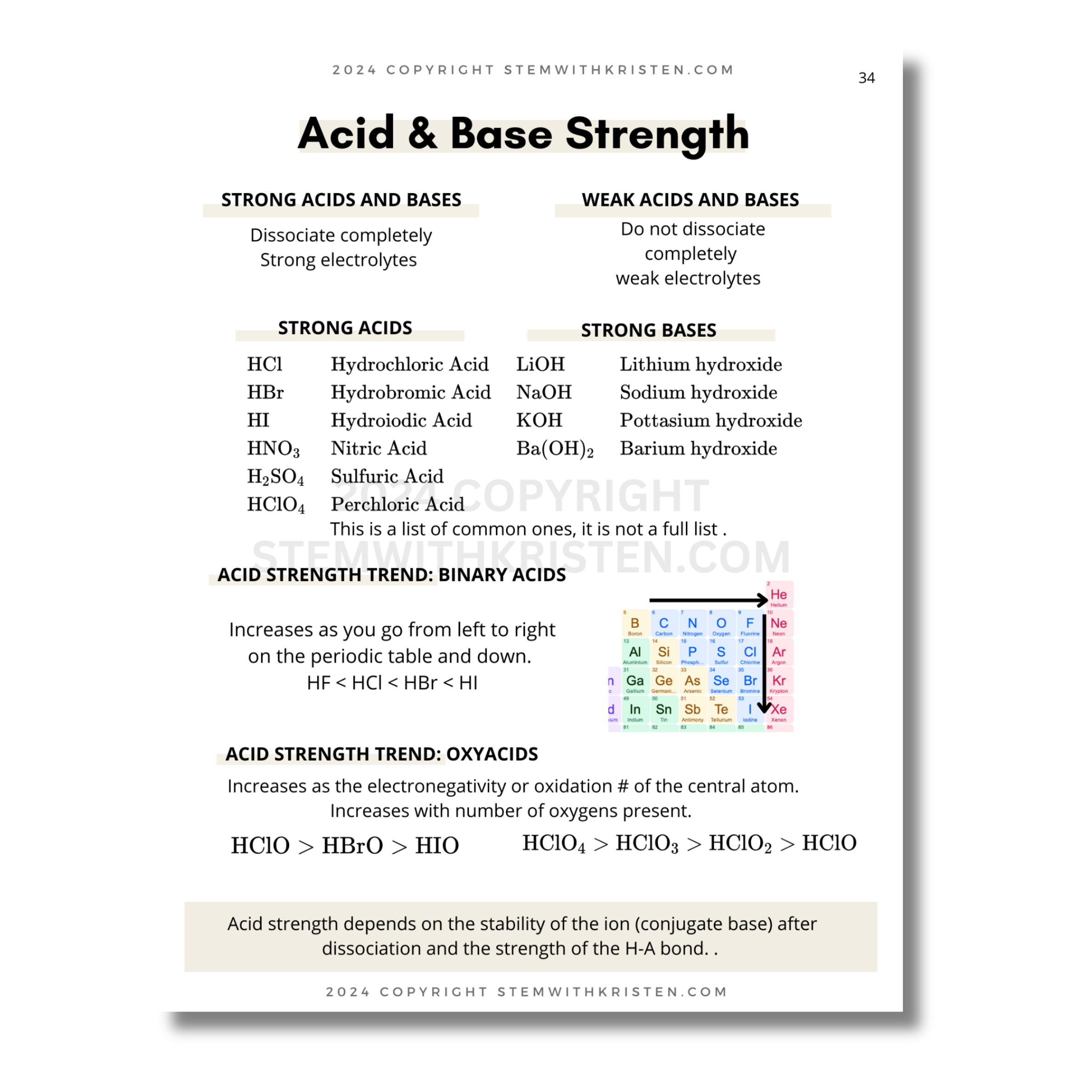 Acid and base strength summary page